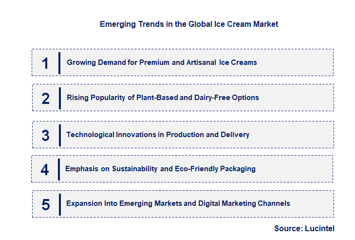 Emerging Trends in the Ice Cream Market